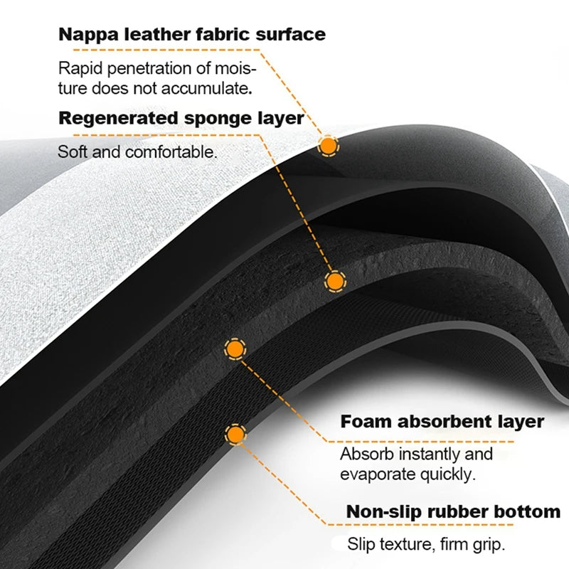 Set de Tapetes de Baño Antideslizantes – 2 Piezas Súper Absorbentes y de Alta Calidad