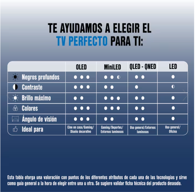 Televisor Samsung 50" QLED 4K Smart TV - 50Q70D | Inteligencia Artificial y Fluidez Extrema